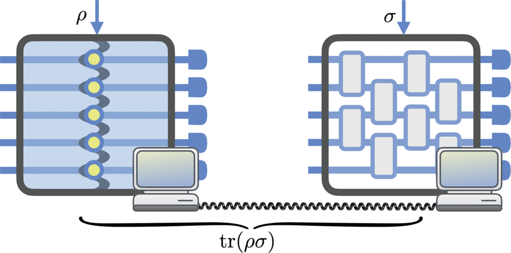 Efficient cross-device verification.