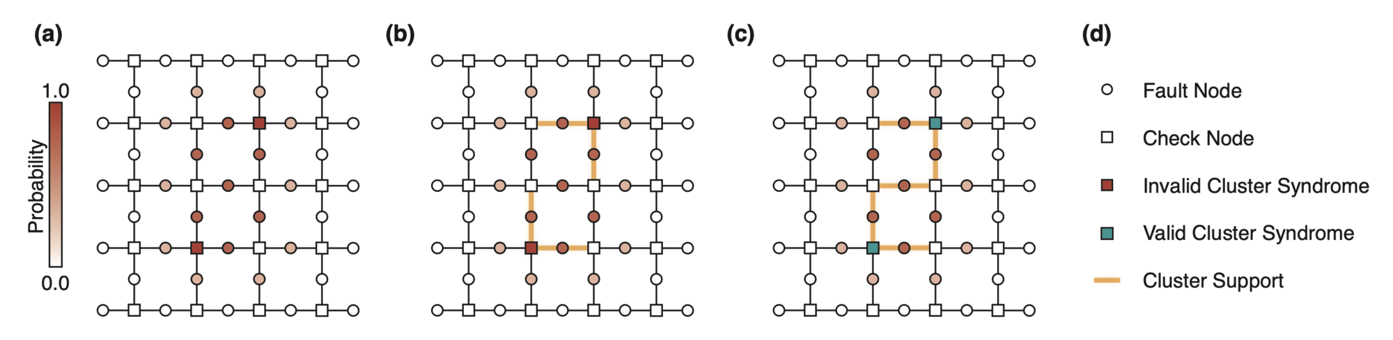 LocalizedStatisticsDecoder