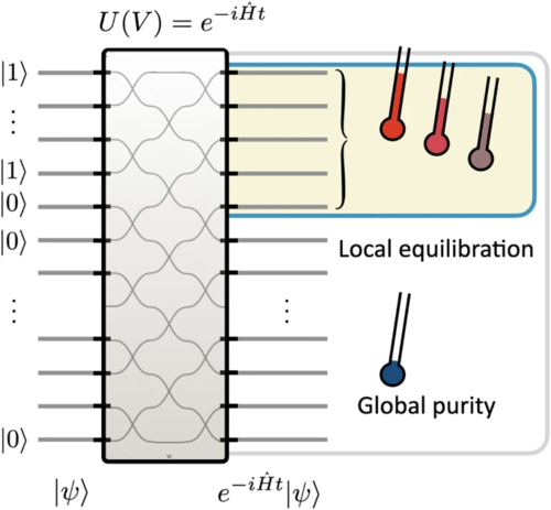 Quantum simulation with light.