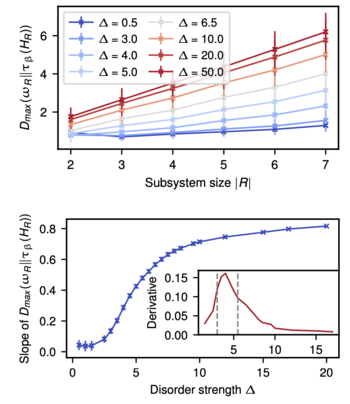 Many-body localization from the perspective of quantum thermodynamics