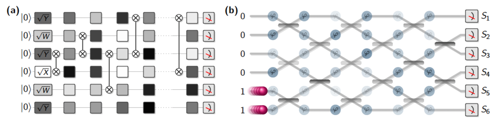 Quantum advantages with quantum random sampling.