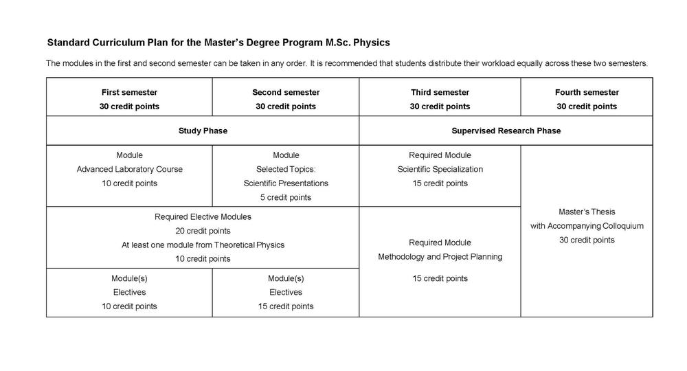 Master's Sample Program Plan
