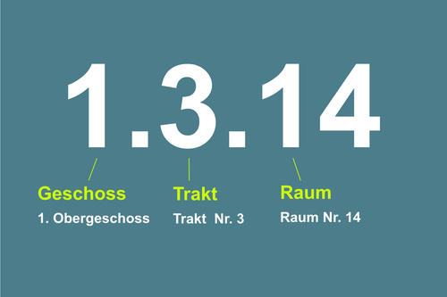 Geschoss. Trakt. Raum - Raumnummern richtig lesen