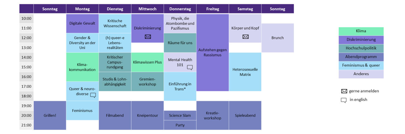 zeitplan_versuch