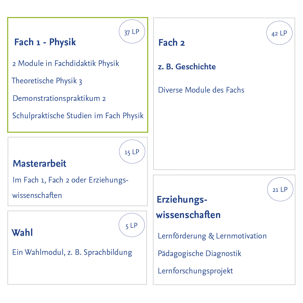 Übersicht: Physik als Fach 1