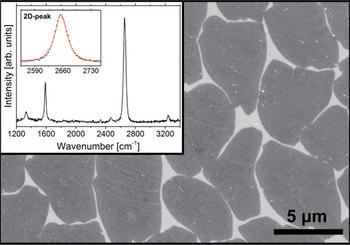 Graphene domains on copper