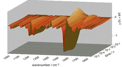 stepscan