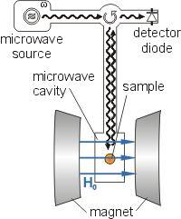 EPR schematic