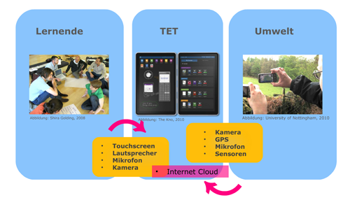 Didaktische Funktion des Lehrbuchs der Zukunft