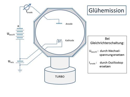 Versuch Glühemission