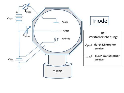 Versuch Triode