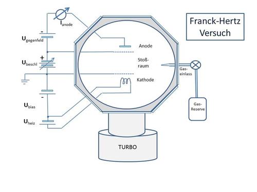 Franck-Hertz-Versuch