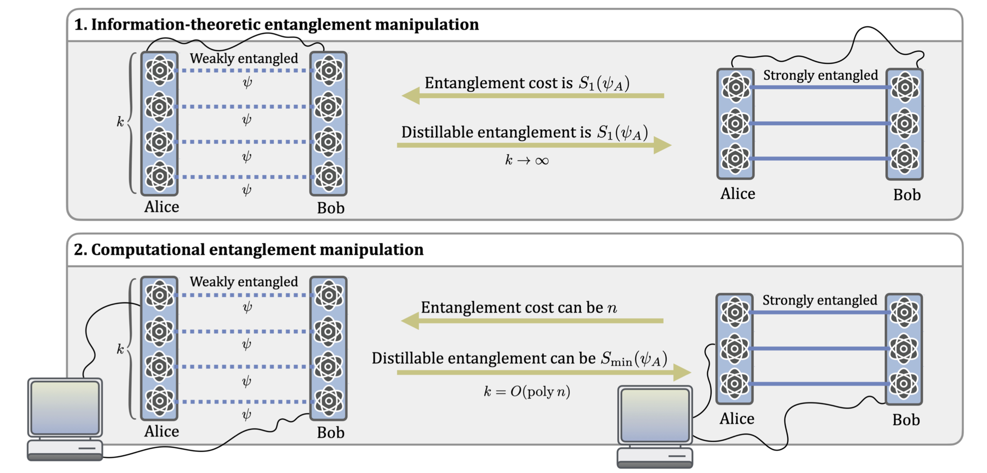 ComputationalEntanglement