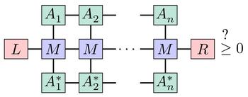 Ideas of computational complexity in quantum physics