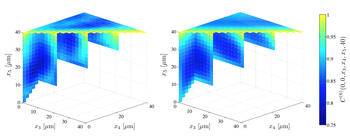 Compressed sensing quantum tomography