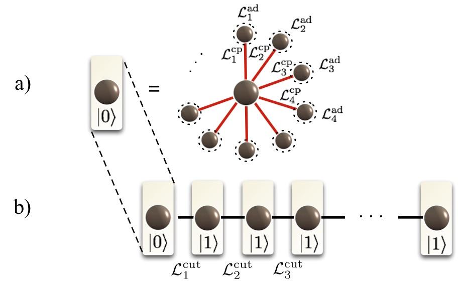 Engineered dissipation can help in precise quantum state manipulation