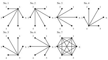 Graph states as a versatile tool to capture entanglement properties