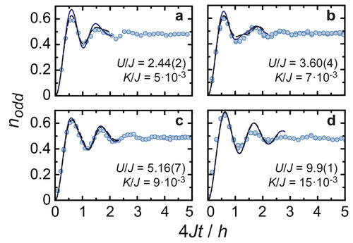 Quenches in non-equilbrium quantum physics