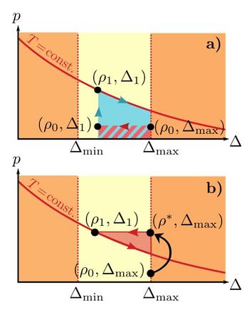 Quantum thermodynamic protocols