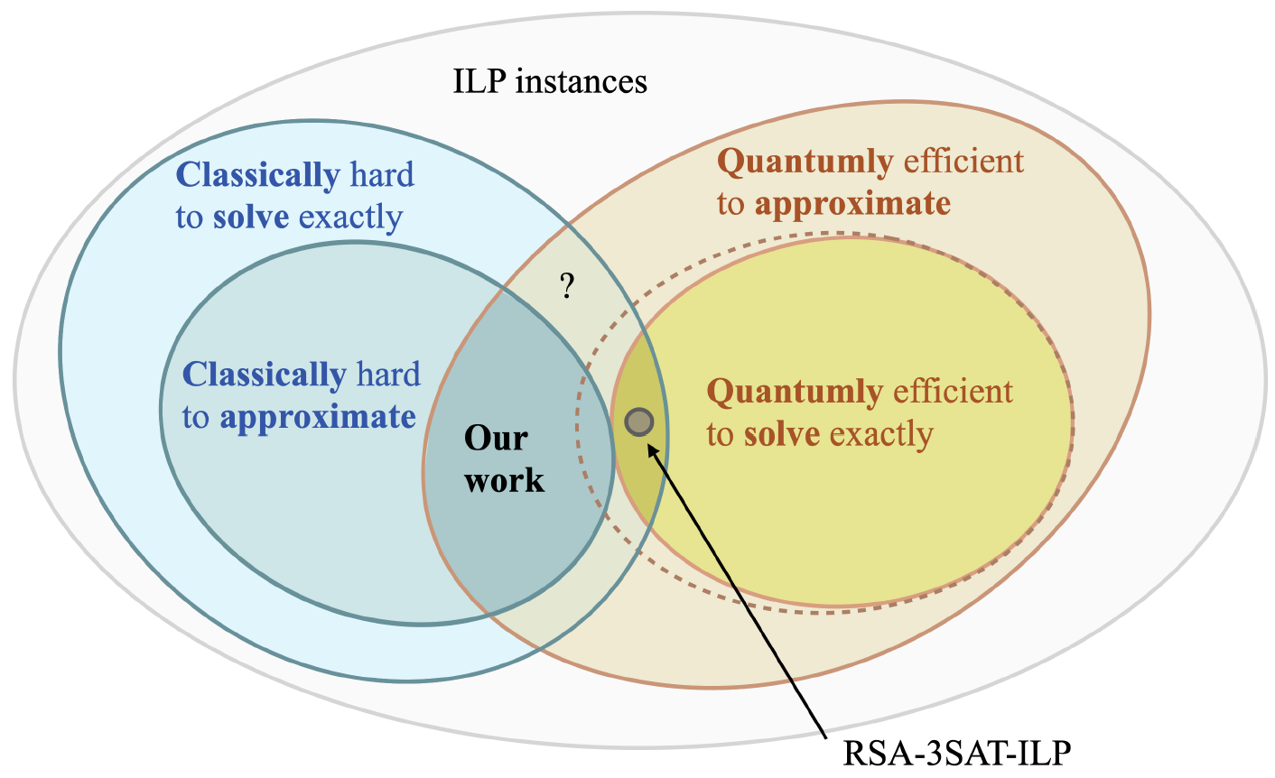 OptimizationFigure