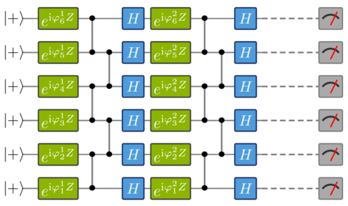 Quantum advantages