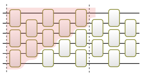 The Brown Susskind conjecture for random circuits postulates a linear growth of the circuit complexity, until a time exponential in the system size.