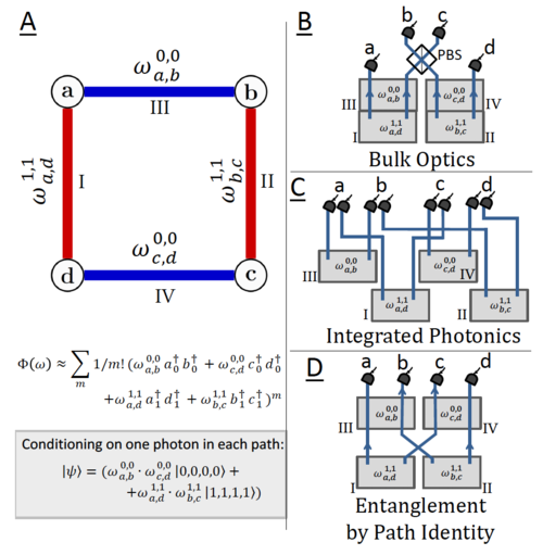 Conceptual understanding through efficient automated design of quantum optical experiments
