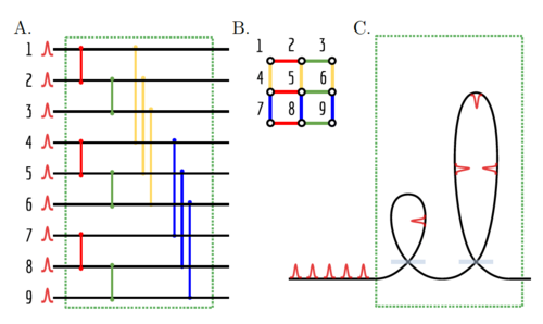 High dimensional Gaussian boson sampling.