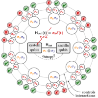 Resetting a Qubit