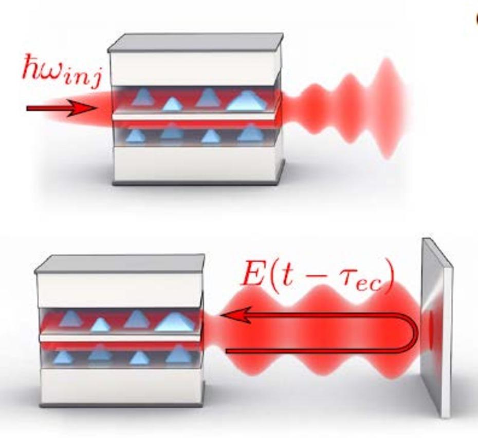 Optical perturbations