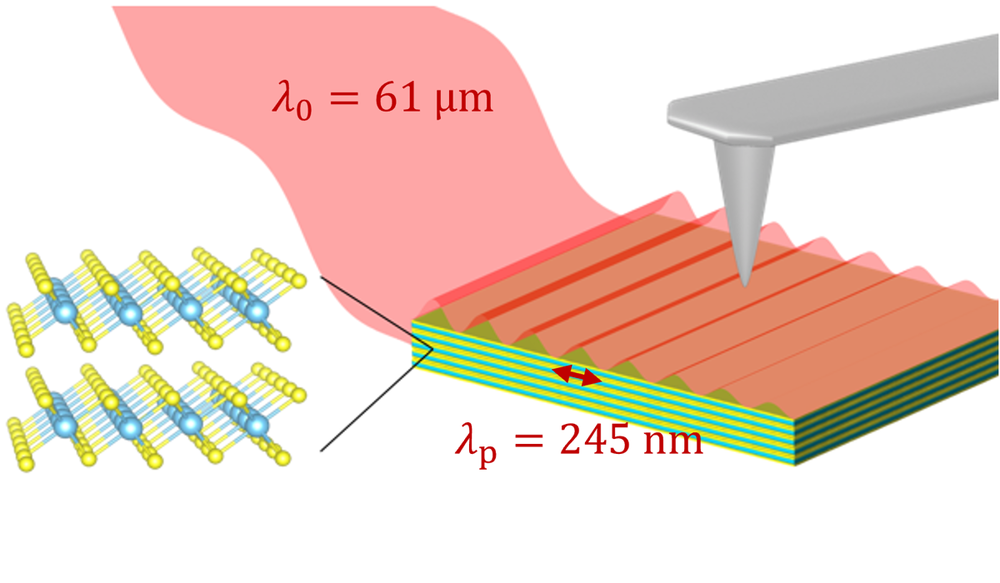 UltraconfinedPhononPolaritons