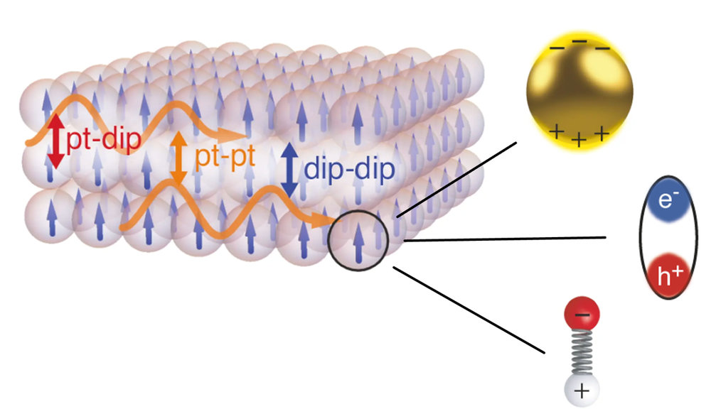 UltrastrongCoupling
