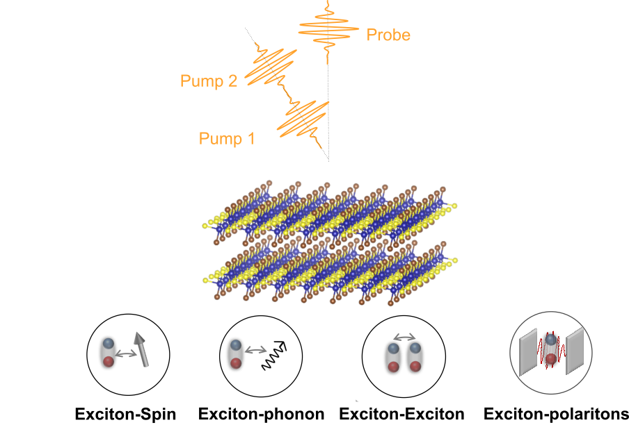 scheme_approach