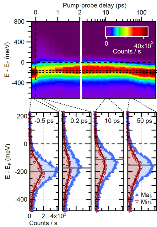 PES of the Gd surface state [Andres et al., PRL 115, 207404 (2015)]