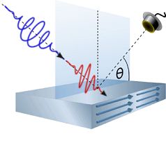 X-ray circular magnetic dichroism (XMCD)