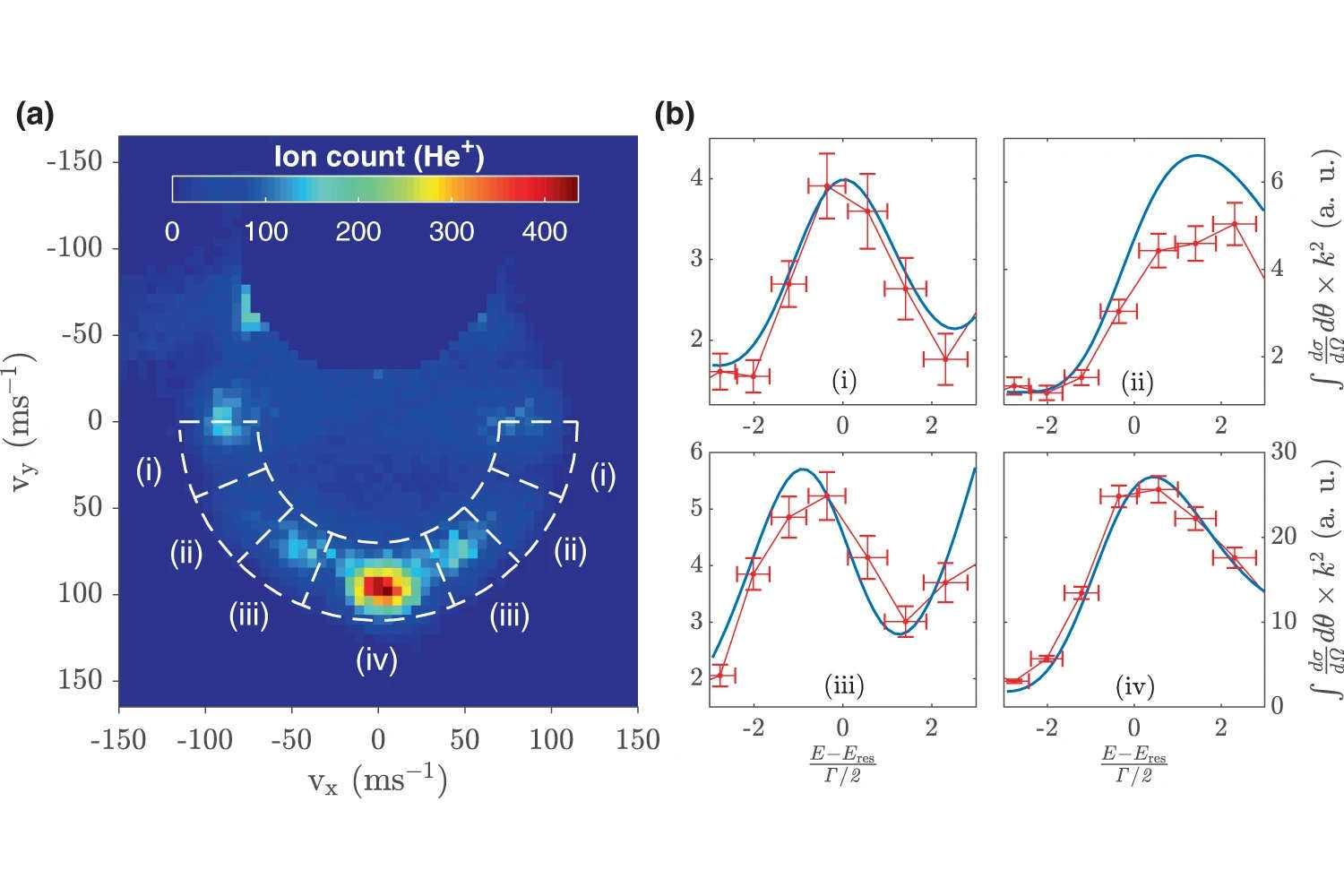 Angle-resolved resonance profiles in He*-D2 elastic scattering