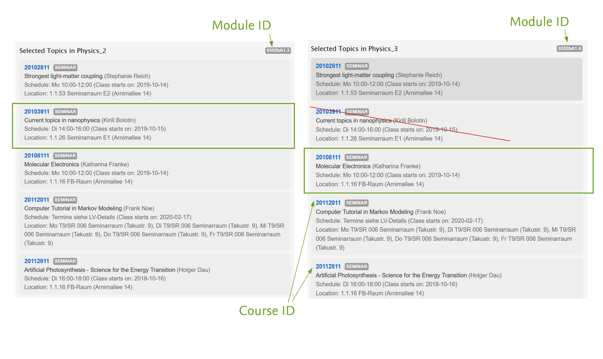 Same courses in different modules - Click on the graph for higher resolution