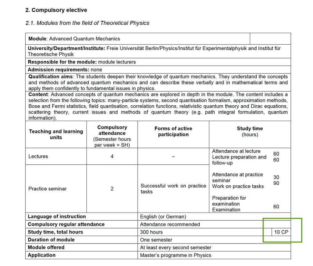 You can look up the credit points (CP) in the desciption of the modules