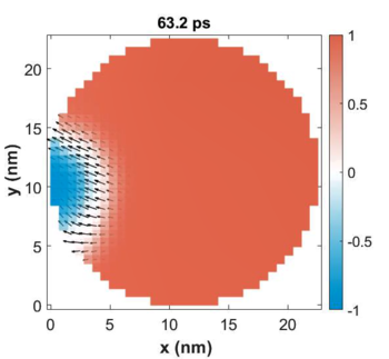 Snapshot of soliton-like spin motion in an FePt nanoparticle of 10 nm size following laser excitation