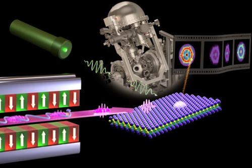 Physics Colloquium 2022: Soft X-ray Spectroscopy of Quantum Materials