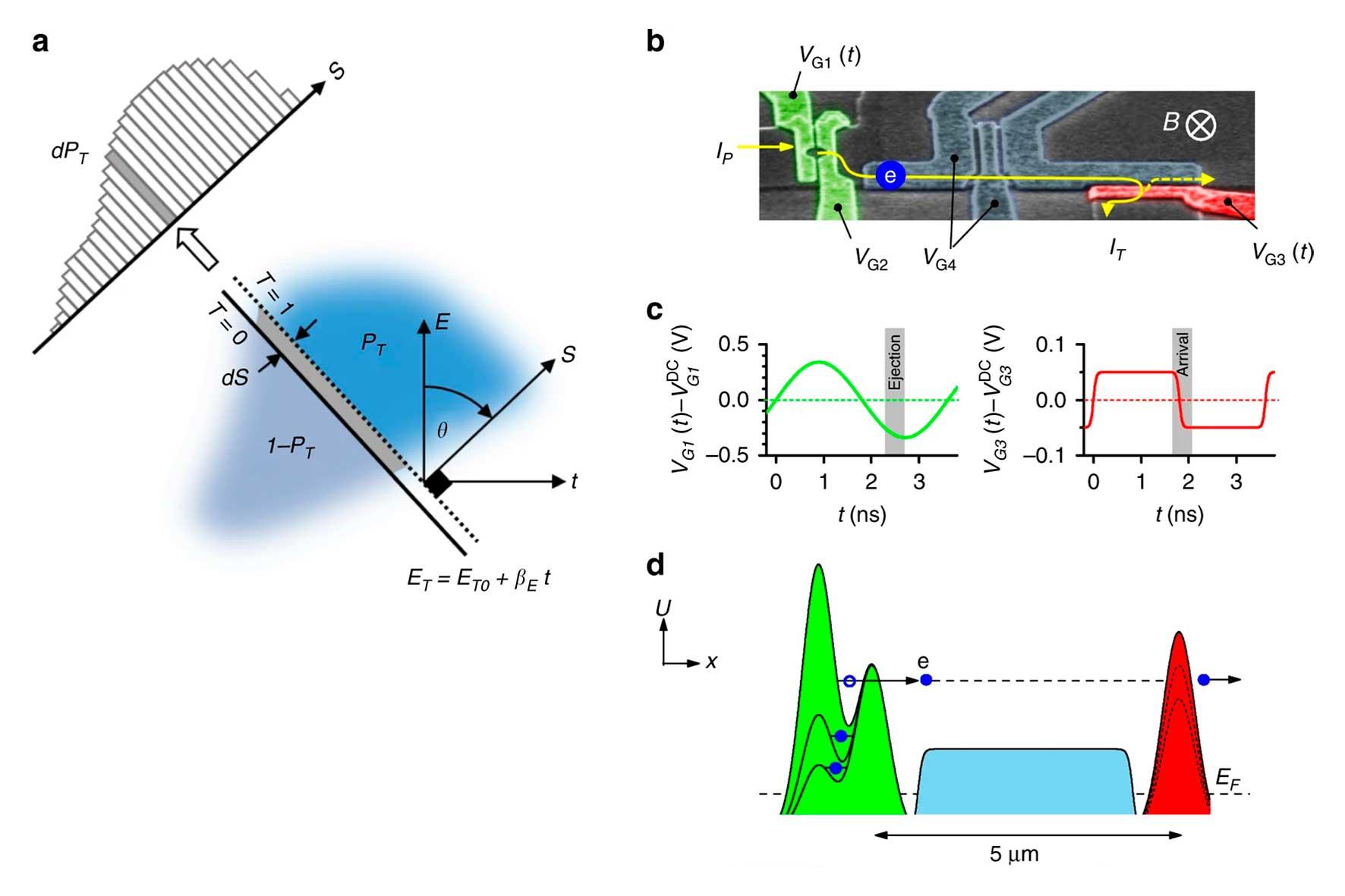 Electron tomography scheme using a modulated barrier.