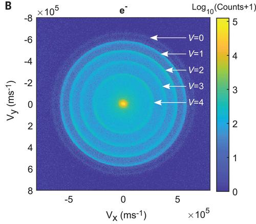 VMI image of coincidence electrons corresponding to H+2