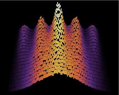 The phonons distribution is complex (upper curves) and then simplifies with time to a Gaussian bell curve (lower curve)