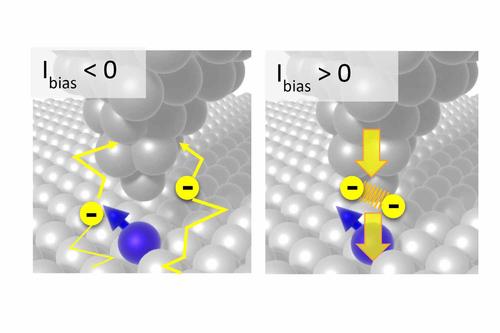 Superconducting diode effect with a single magnetic atom