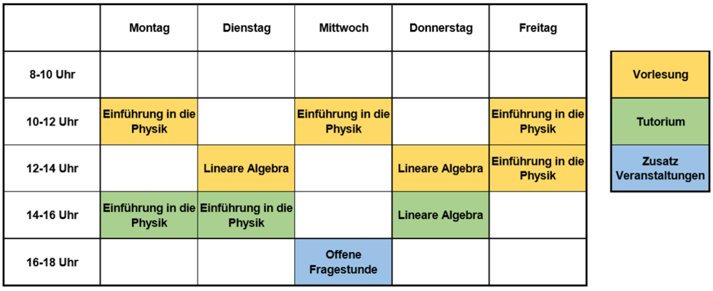 Physikstudium Wochenplan